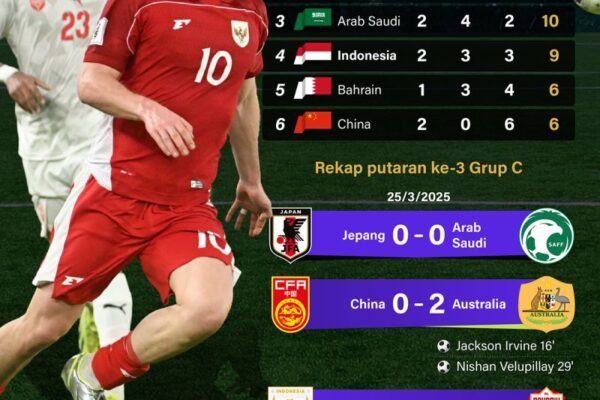 Kualifikasi Piala Dunia 2026: Posisi Keempat Indonesia - Infografik dari ANTARA News